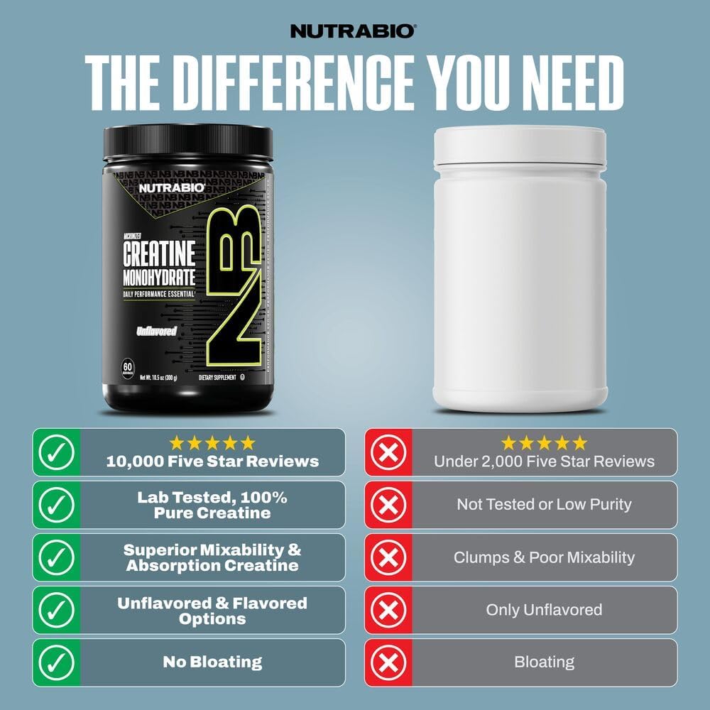 Creatine Powder (Vol.210,KD 29)