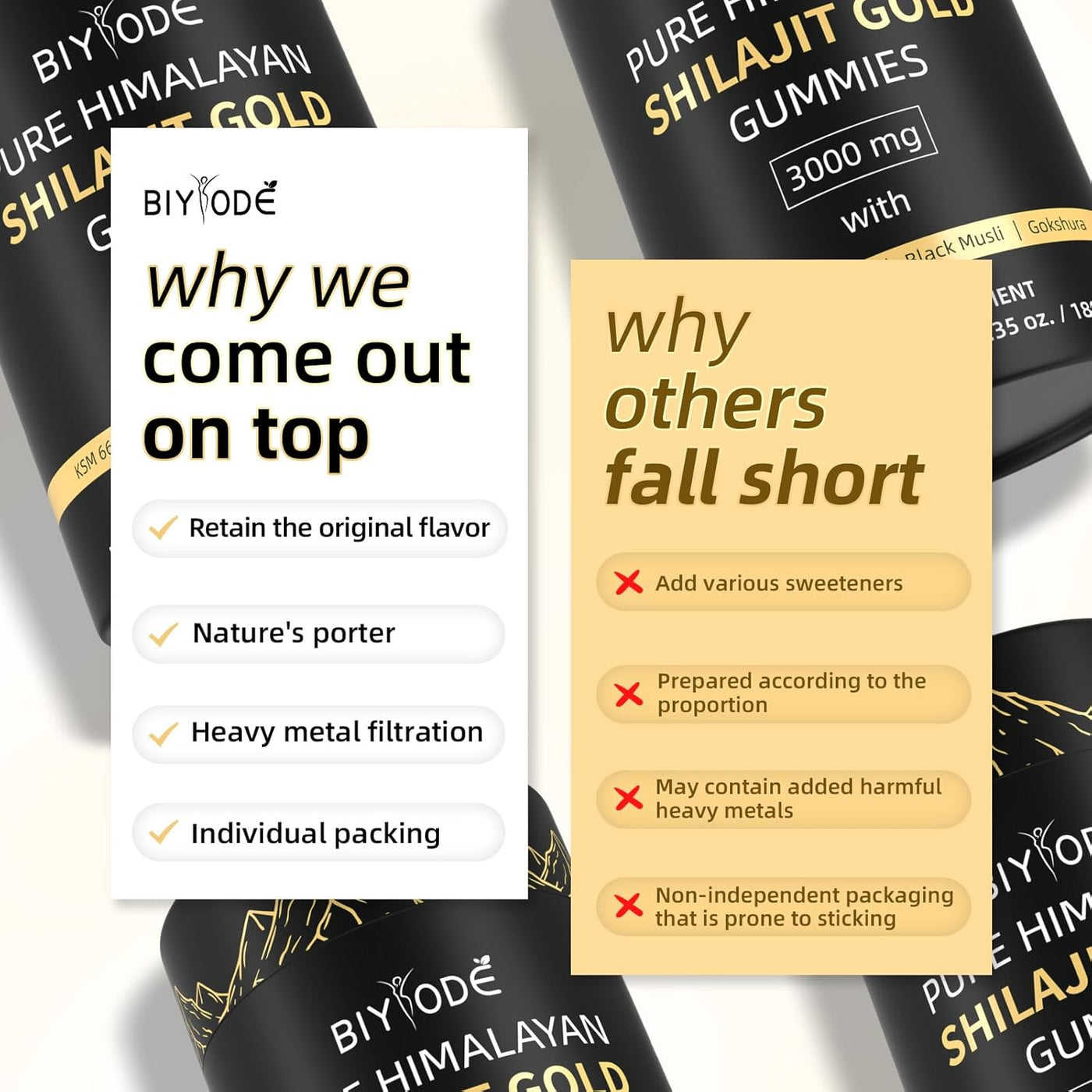 Himalayan Shilajit Gummies 60 Gummies