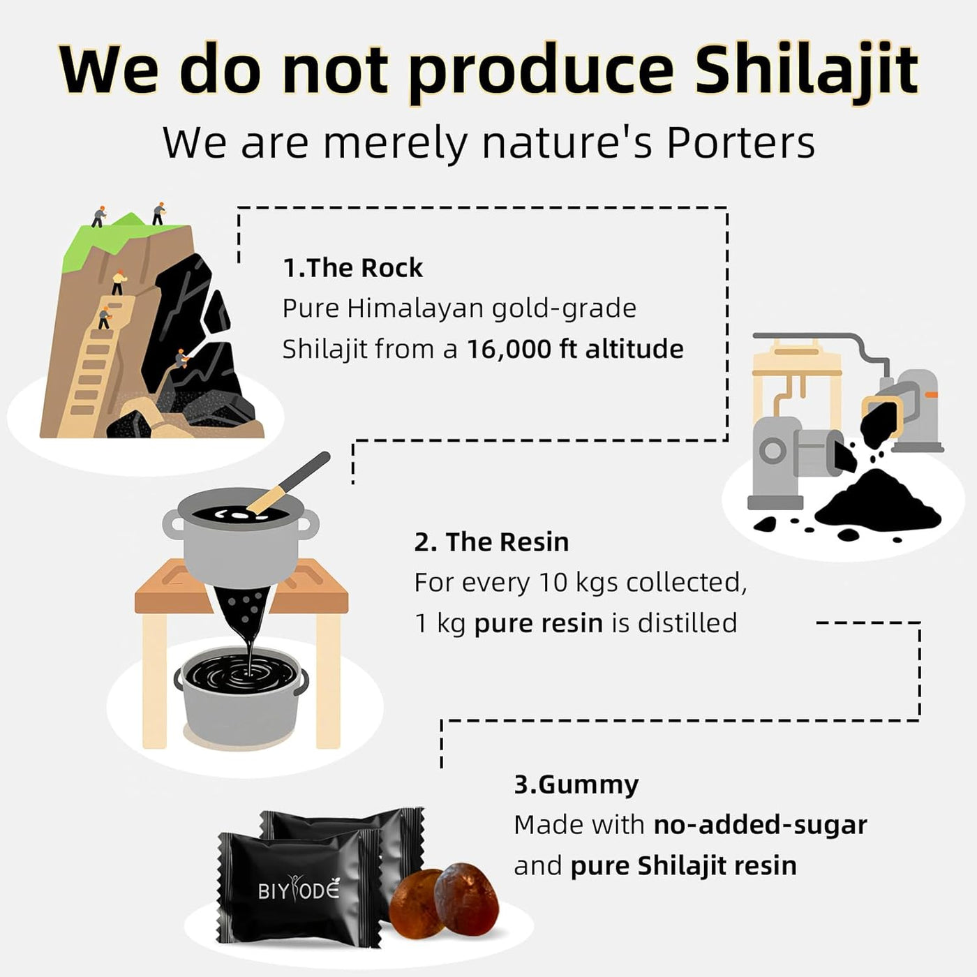 Himalayan Shilajit Gummies 60 Gummies